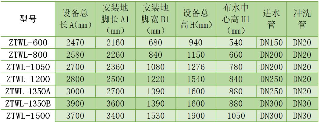 氣浮機,溶氣氣浮機,高效氣浮機